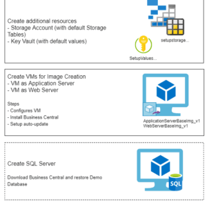Overview Setup LB, VMSS